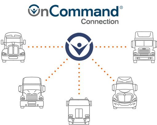 on-command-reg-top