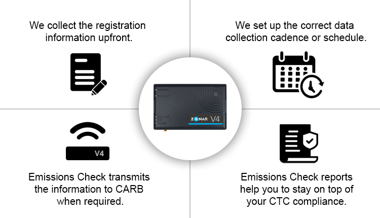 zonar-emissions-check-process Zonar Emissions Check process