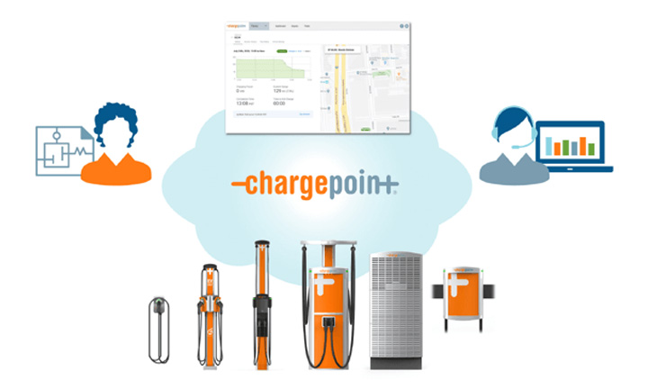 charge-point