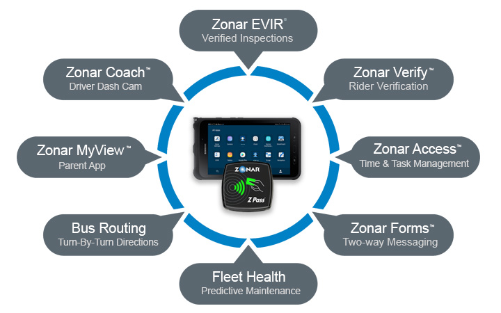 Zonar-pupilstack-solutions